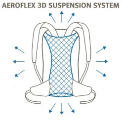 Vaude Bike Alpin 24 Mehrtages Rucksack Fahrradrucksack Wanderrucksack 9 Vaude Bike Alpin 24 Mehrtages Rucksack Fahrradrucksack Wanderrucksack -Vaude Boutiquen Bike Alpin 24 R ckenbel ftung