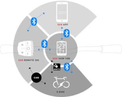 Sigma EOX View 1300 -Vaude Boutiquen Eox View 1300 setup