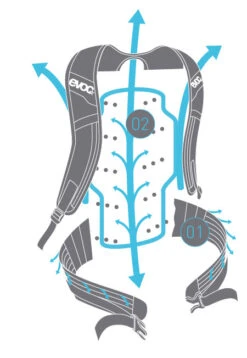 Evoc FR Trail Blackline Protektorenrucksack Bikerucksäcke 19 Evoc FR Trail Blackline Protektorenrucksack Bikerucksäcke -Vaude Boutiquen Light shild