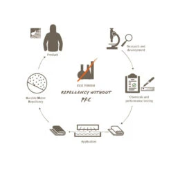 Vaude Shoecover Minsk III Gefütterter Fahrradüberschuh -Vaude Boutiquen Vaude Beschreibung