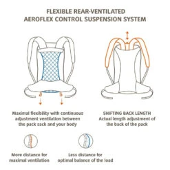 Vaude Wizard 30+4 Fahrradrucksack Wanderrucksack -Vaude Boutiquen Wizard 30 4 R ckendetail 1 1