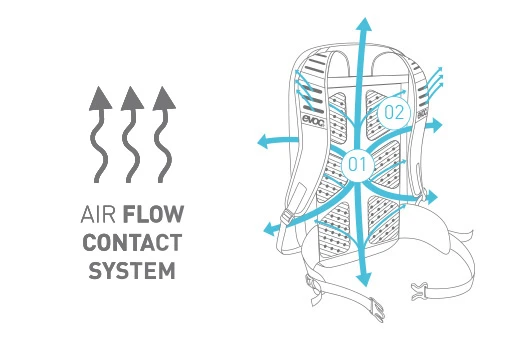Evoc Explorer Pro 26L Tourenrucksack Trekkingrucksack Wanderrucksack 11 Evoc Explorer Pro 26L Tourenrucksack Trekkingrucksack Wanderrucksack – Bild 9