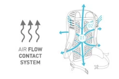 Evoc Stage 3L Fahrradrucksack Trinkrucksack -Vaude Boutiquen air flow contact system59e9b6decc2bd