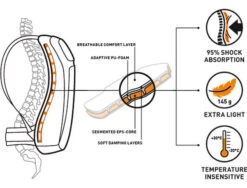 Evoc FR Enduro Blackline Protektorenrucksack Fahrradrucksack -Vaude Boutiquen deteils1 1