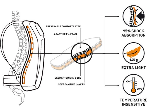Evoc FR Trail Blackline Protektorenrucksack Bikerucksäcke 10 Evoc FR Trail Blackline Protektorenrucksack Bikerucksäcke – Bild 8
